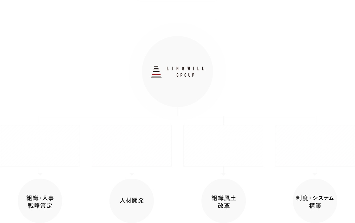 組織人事コンサルティング