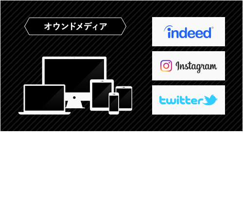 オウンドメディア構築