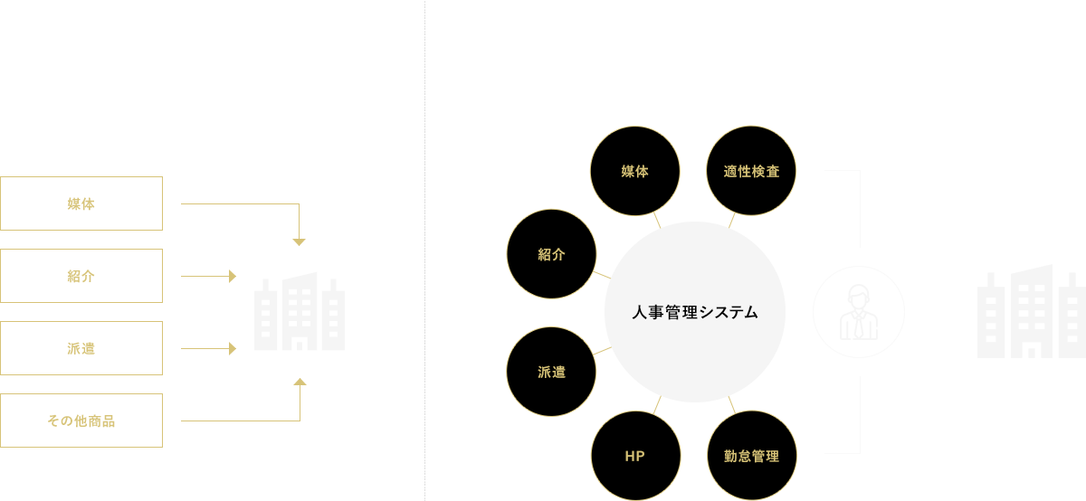人事業務の「ワンストップソリューション」を提供